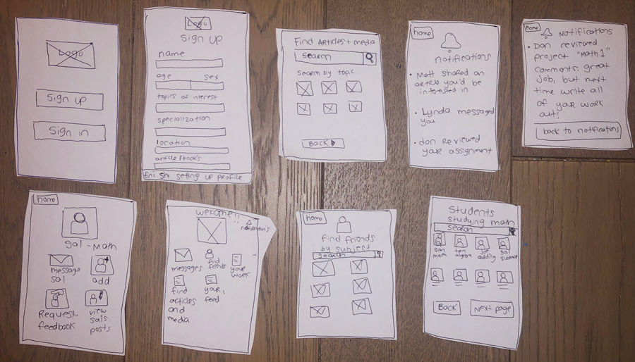 Paper Prototypes