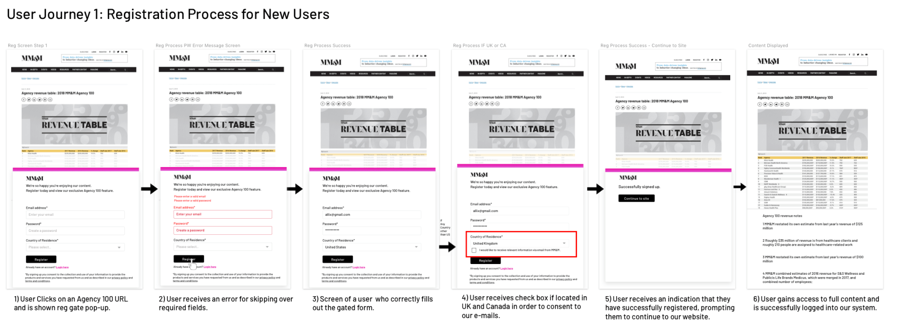 User Journey 1:Registration Process for New Users