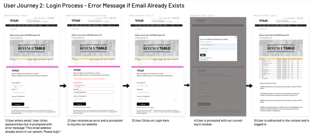User Journey 2: Login Process - Error Message if Email Already Exists